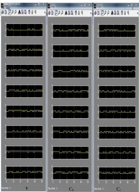 Figure 6.  Interface signals produced by EHW1 to transmit the first 20 pixels of first line  