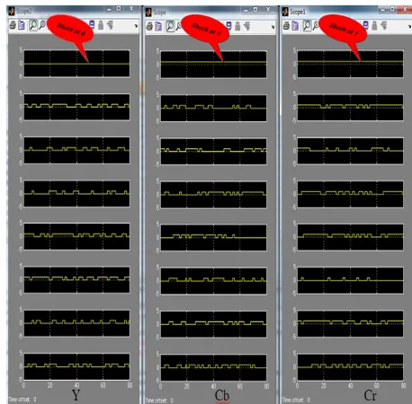 Figure 9. Functional level intrinsic EHW communication using ubimanager to evolve on the ubichip 