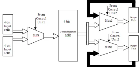 Figure 10. The same evaluation system that was set for the gate 