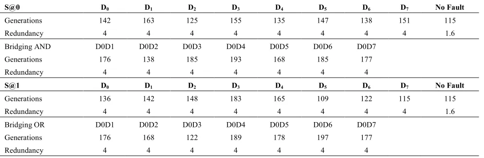 TABLE 1.Some of normal YCbCr (A pixel data format for transmitting color pixels) codes and their corresponding evolved codes that are transmitted via communication line 