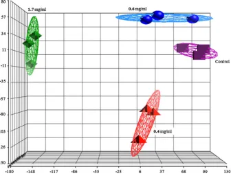Fig. 2 Gradient reverse phase HPLC analysis of ﬂavonoids in thewas performed on the hydrolysed samples ofNovaPak Cand the ﬂavonoid standards (Fig.shoots of A