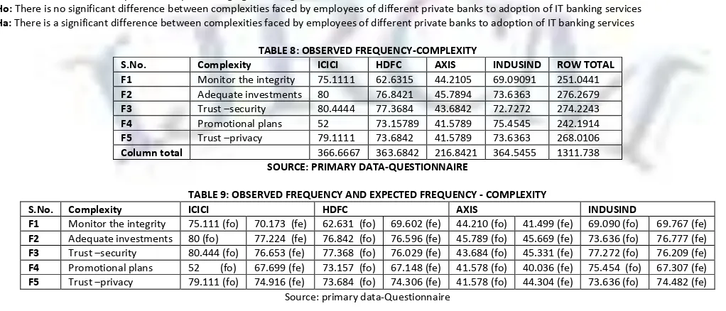 TABLE 8: OBSERVED FREQUENCY-COMPLEXITY 