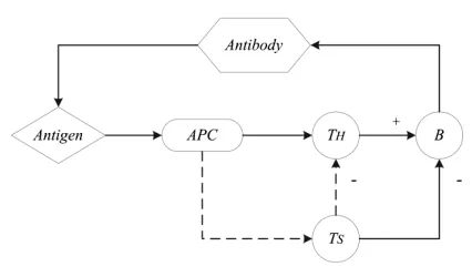 Figure 1. Flowchart of the conventional PSO algorithm 