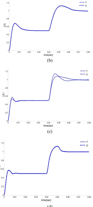 Figure 10. Change in reference voltage: (a) output voltages using 3 controllers (b) converter’s currents using PSO-based PID (c) converter’s currents using Suggested-Immune-PID (d) converter’s currents using Fuzzy-Immune-PID controller  