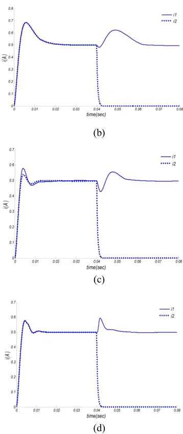 Figure 12. Sudden failure of a converter: (a) output voltages using 3 controllers (b) converter’s currents using PSO-based PID (c) converter’s currents using Suggested-Immune-PID (d) converter’s currents using Fuzzy-Immune-PID controller
