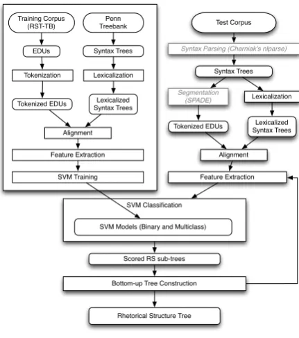 Figure 2: Full system workﬂow.