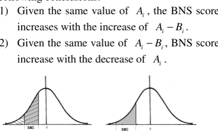 Figure 1. View of BNS using the normal probability  distribution. Both the left and right graphs have shadowed areas of the same size