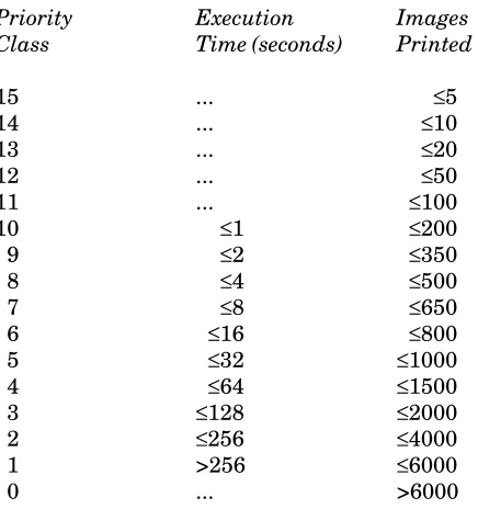 Table 1: Priority Assignments for Jobs