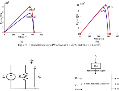 Fig. 4 The equivalent circuit of a PV generator. 
