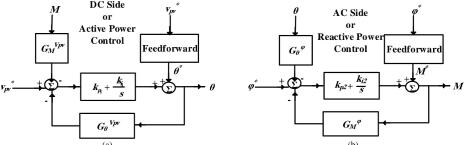 Fig. 6  Inputs, state variables, and outputs of the VSI-based system model. 