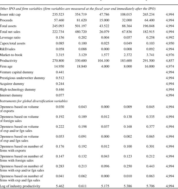 Table 2 – continued 