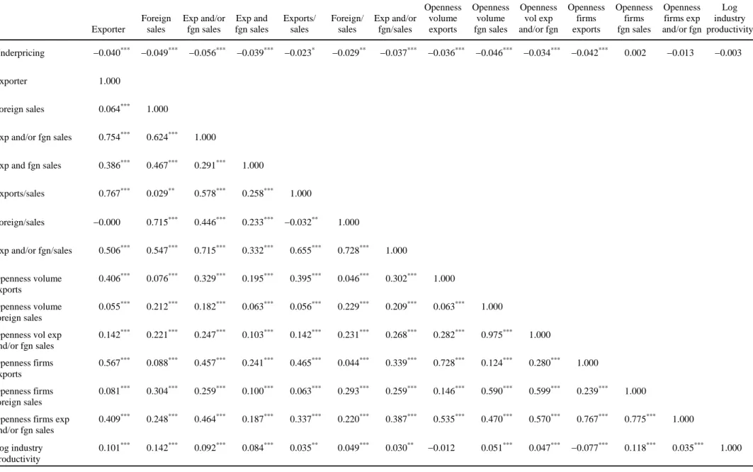 Table 2 – continued 