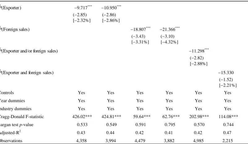 Table 7 – continued 