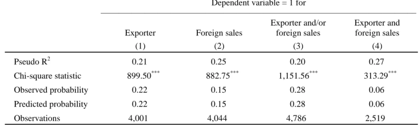 Table 8 – continued 