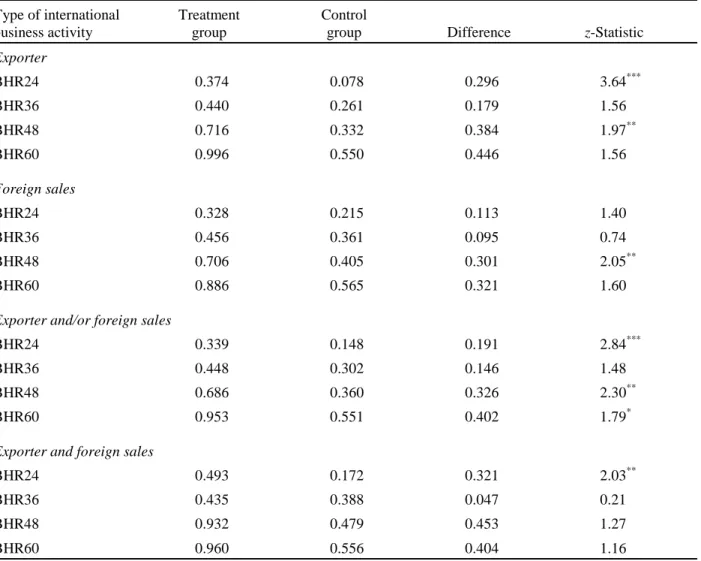 Table 9 – continued 