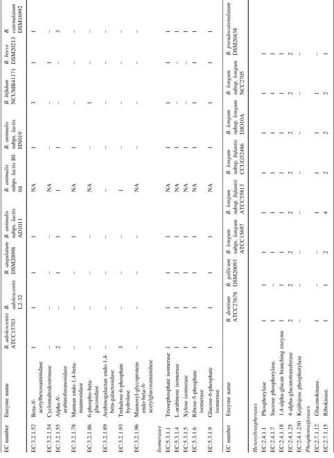 Table 6 continued