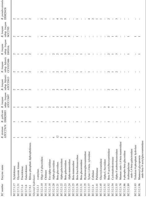 Table 6 continued