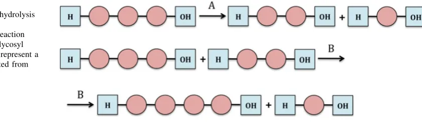 Fig. 3 Schematic