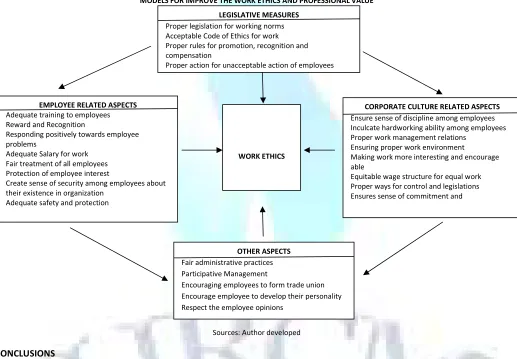 TABLE 8: AGREEMENTS AND ADHERENCE OF EMPLOYEES TOWARDS PROFESSIONAL VALUES 