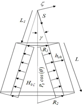 Figure 1 . Physical model and system coordinates of the truncated conical shell 