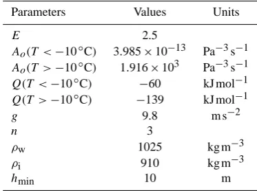 Table 1. List of parameter values used in this study.