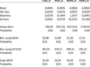 Table. 2: Unit Root Tests 