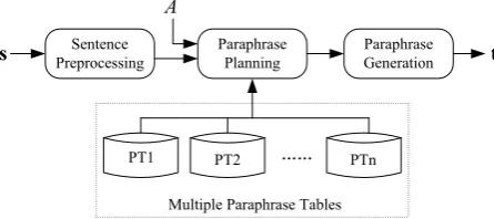 Figure 1: Overview of the proposed SPG method.