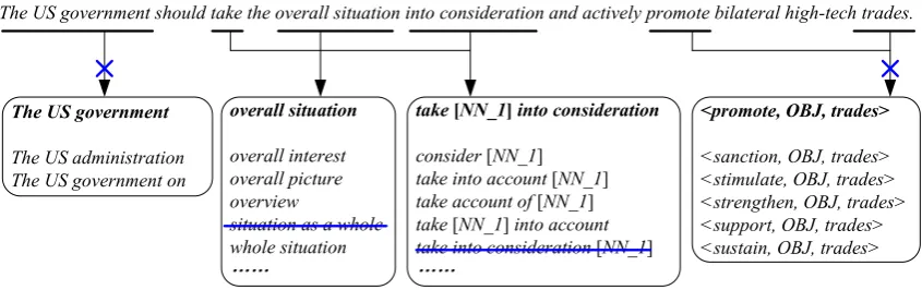 Figure 3: An example of paraphrase planning.