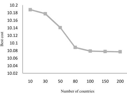 Figure 7, it can be seen that the variation of the 