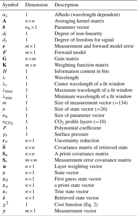 Table 1. List of used symbols and corresponding dimensions andshort descriptions.