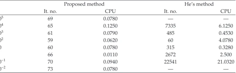 Table 1: Comparison of the proposed method and He’s method �11�.