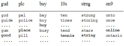 Figure 1: Ranked List of Variations