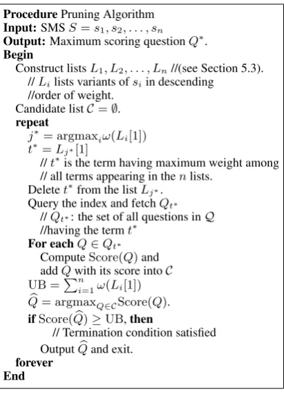 Figure 2: Pruning Algorithm
