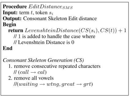 Figure 3: E d i t Di s t a n c e S MS