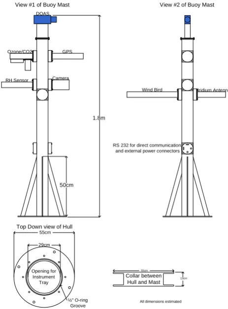 Fig. 2. A schematic representation of the O-buoy’s mast and hull-to-mast connecting collar