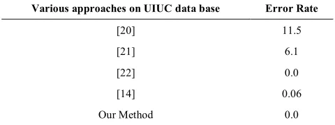 TABLE 5. Error rates for various approaches on the UIUC car datasets 