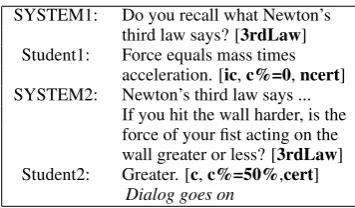 Table 1: Sample coded dialog excerpt.