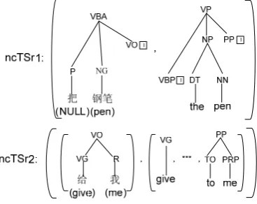 Figure 3: A non-contiguous tree sequence pair 