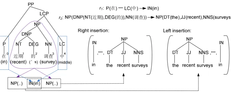 Figure 5: Illustration of “Source gap insertion”  