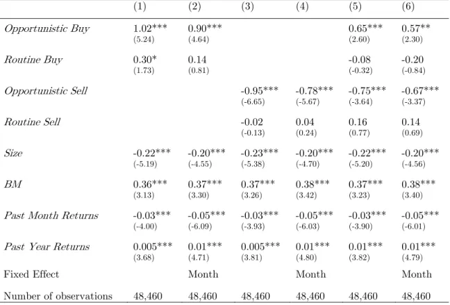 Table II: Performance of Routine and Opportunistic Trades 