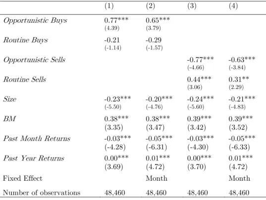 Table III: Performance of Routine and Opportunistic Trades, Trade-Level Classification 