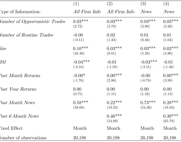 Table V: Opportunistic Trades and the Arrival of Information 