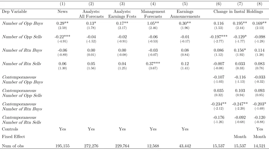Table VI: What Insiders Predict and Who Mimics Their Trades 