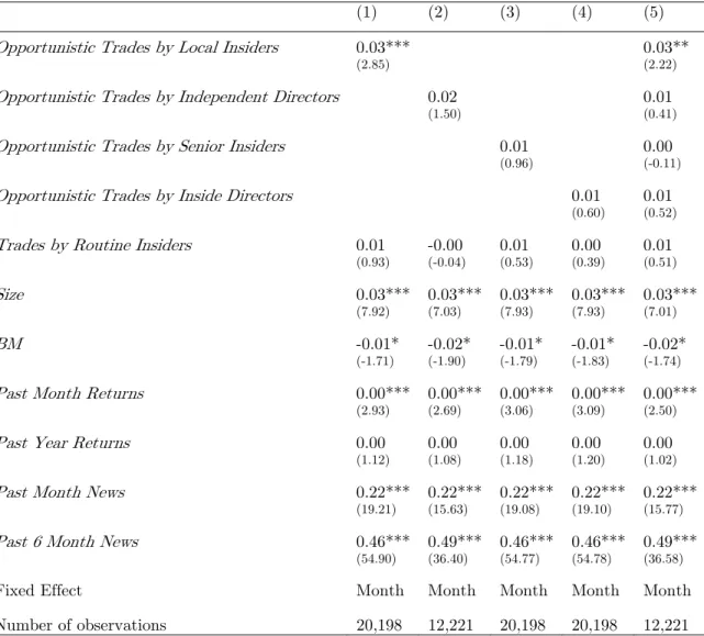 Table VII: Which Opportunistic Traders Are the Most Informed? 