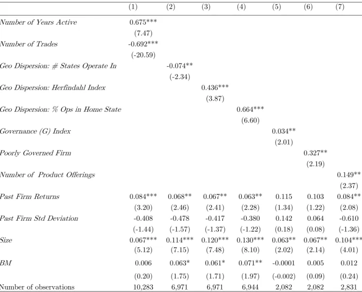 Table VIII: Who are the Informed Insiders? 