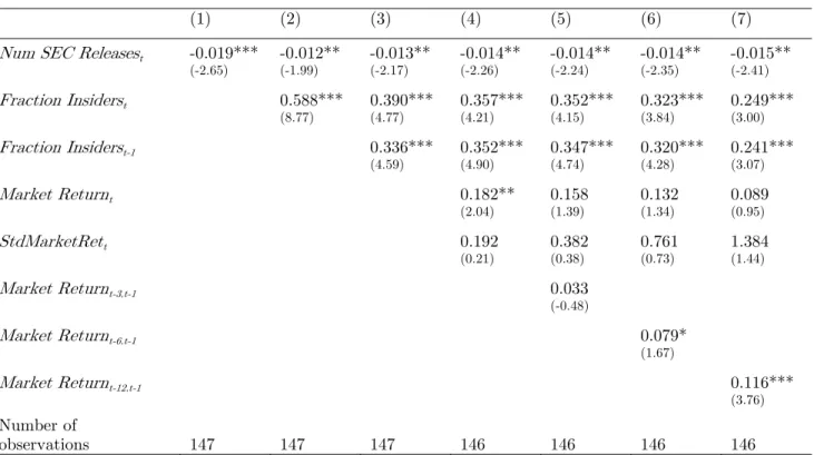 Table IX: SEC Activity and Opportunistic Trading 