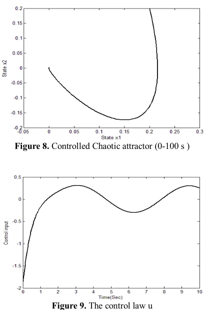 Figure 8. Controlled Chaotic attractor (0-100 s ) 