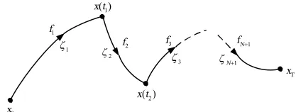 Figure 1. The concatenation of arcs from x0  to xT  