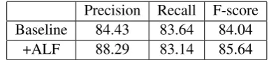 Table 3: Conﬁdence-based Alignment Link Filter-ing on C-E Alignment