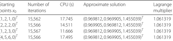 Table 7 Results for Example 5.6 using Algorithm in Corollary 4.2